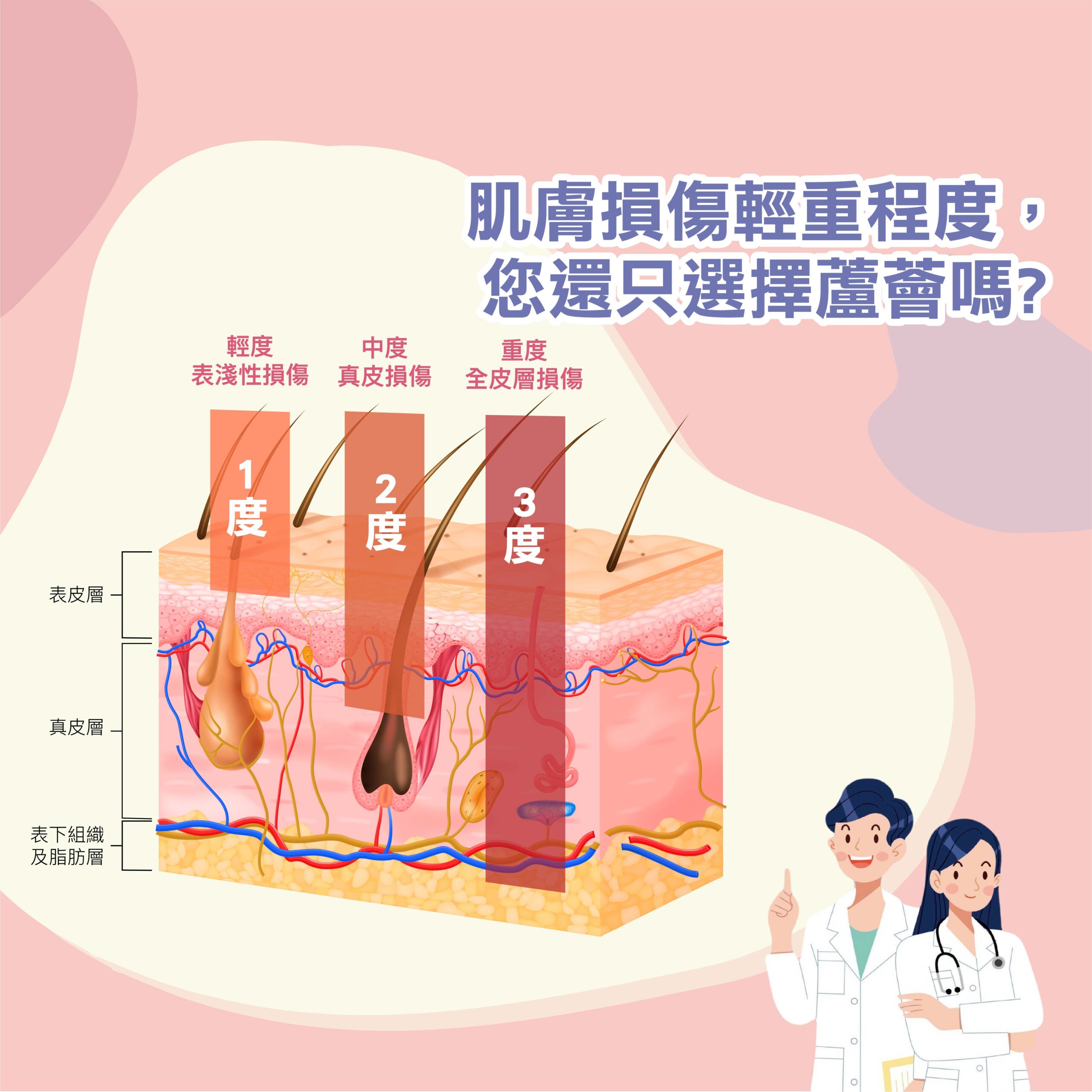 曬傷和放療灼傷分級還只用蘆薈嗎